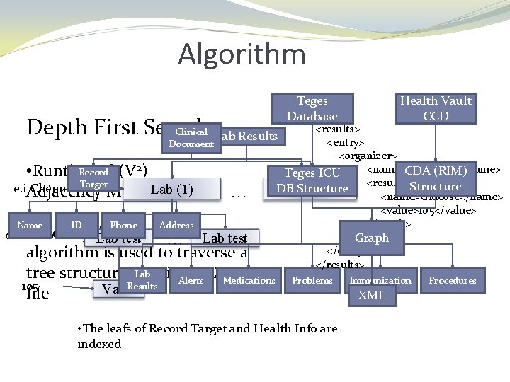 Algorithm Depth First Search Clinical Lab Results Document 2) Record • Runtime: O(V Target