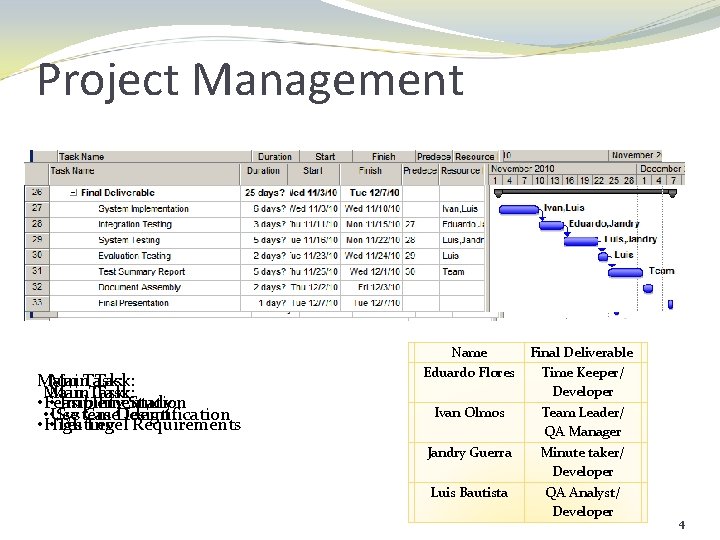 Project Management Main Task: • Feasibility Study • Implementation • • Use Case Identification