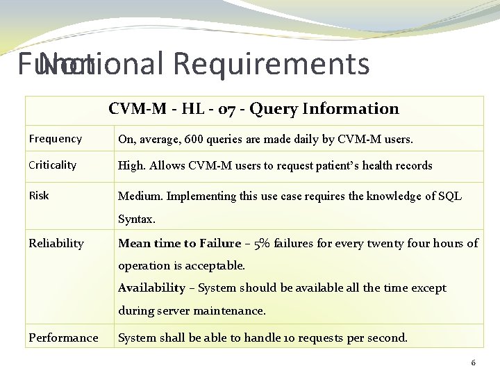 Functional Non Requirements CVM-M - HL - 07 - Query Information Frequency CVM-M -