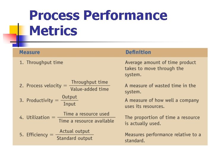 Process Performance Metrics 