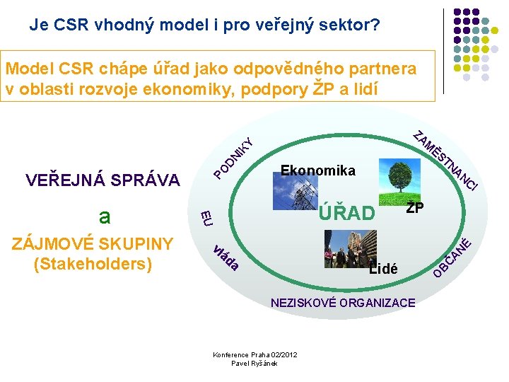 Je CSR vhodný model i pro veřejný sektor? Model CSR chápe úřad jako odpovědného