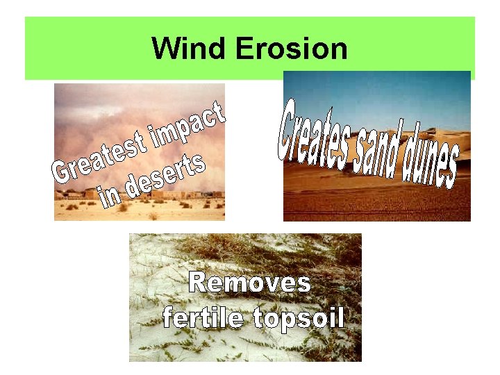 Wind Erosion 