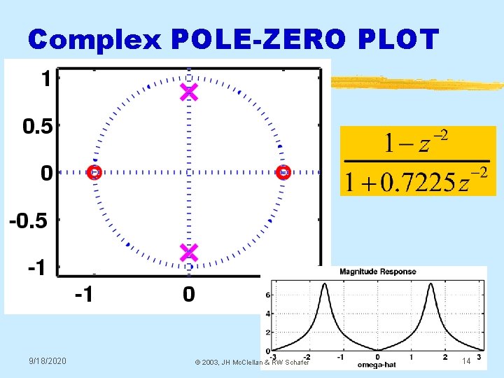 Complex POLE-ZERO PLOT 9/18/2020 © 2003, JH Mc. Clellan & RW Schafer 14 Complex POLE-ZERO PLOT 9/18/2020 © 2003, JH Mc. Clellan & RW Schafer 14
