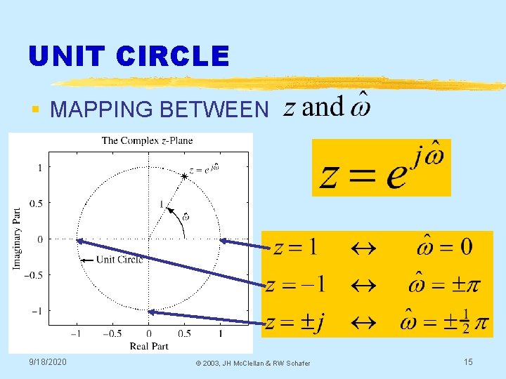 UNIT CIRCLE § MAPPING BETWEEN 9/18/2020 © 2003, JH Mc. Clellan & RW Schafer UNIT CIRCLE § MAPPING BETWEEN 9/18/2020 © 2003, JH Mc. Clellan & RW Schafer