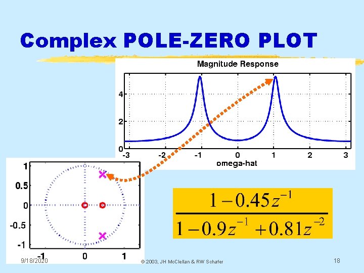 Complex POLE-ZERO PLOT 9/18/2020 © 2003, JH Mc. Clellan & RW Schafer 18 Complex POLE-ZERO PLOT 9/18/2020 © 2003, JH Mc. Clellan & RW Schafer 18
