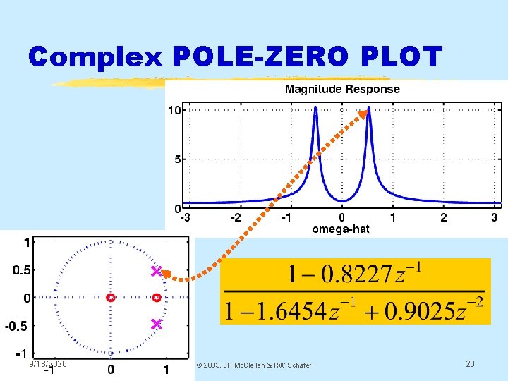 Complex POLE-ZERO PLOT 9/18/2020 © 2003, JH Mc. Clellan & RW Schafer 20 Complex POLE-ZERO PLOT 9/18/2020 © 2003, JH Mc. Clellan & RW Schafer 20