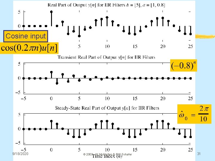 Cosine input 9/18/2020 © 2003, JH Mc. Clellan & RW Schafer 31 Cosine input 9/18/2020 © 2003, JH Mc. Clellan & RW Schafer 31