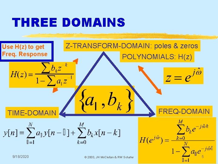 THREE DOMAINS Use H(z) to get Freq. Response Z-TRANSFORM-DOMAIN: poles & zeros POLYNOMIALS: H(z) THREE DOMAINS Use H(z) to get Freq. Response Z-TRANSFORM-DOMAIN: poles & zeros POLYNOMIALS: H(z)
