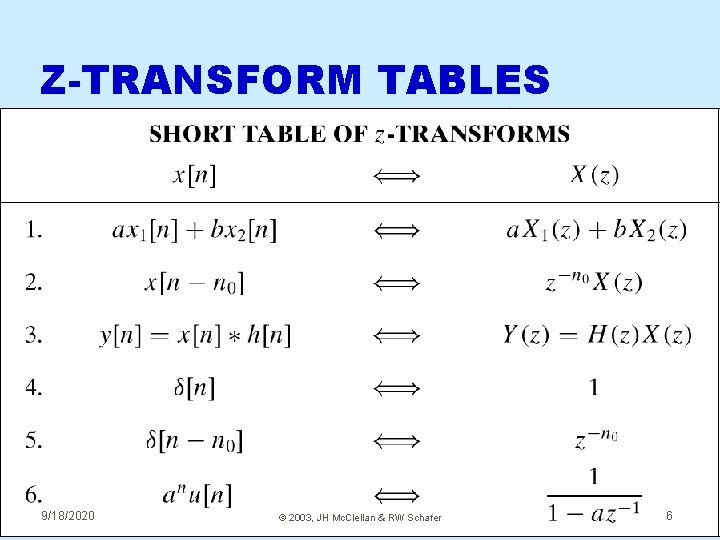 Z-TRANSFORM TABLES 9/18/2020 © 2003, JH Mc. Clellan & RW Schafer 6 Z-TRANSFORM TABLES 9/18/2020 © 2003, JH Mc. Clellan & RW Schafer 6