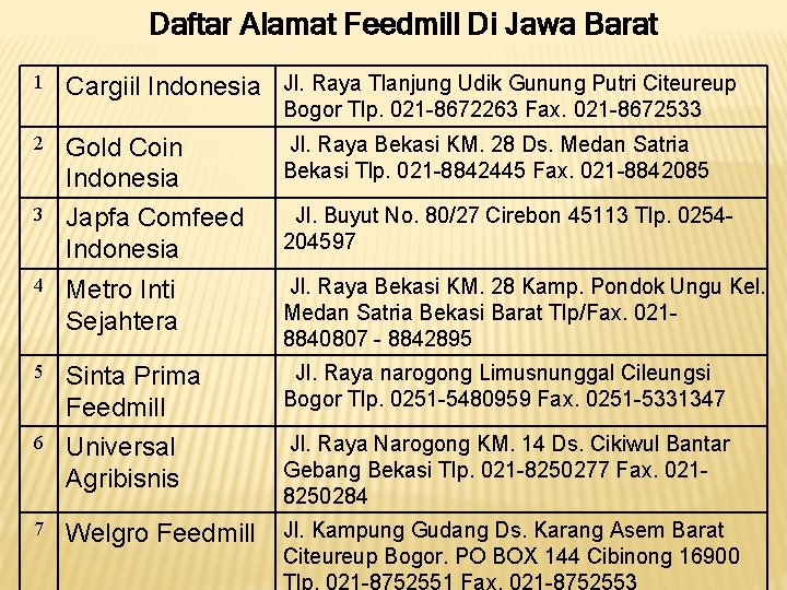 Daftar Alamat Feedmill Di Jawa Barat 1 Cargiil Indonesia Jl. Raya Tlanjung Udik Gunung
