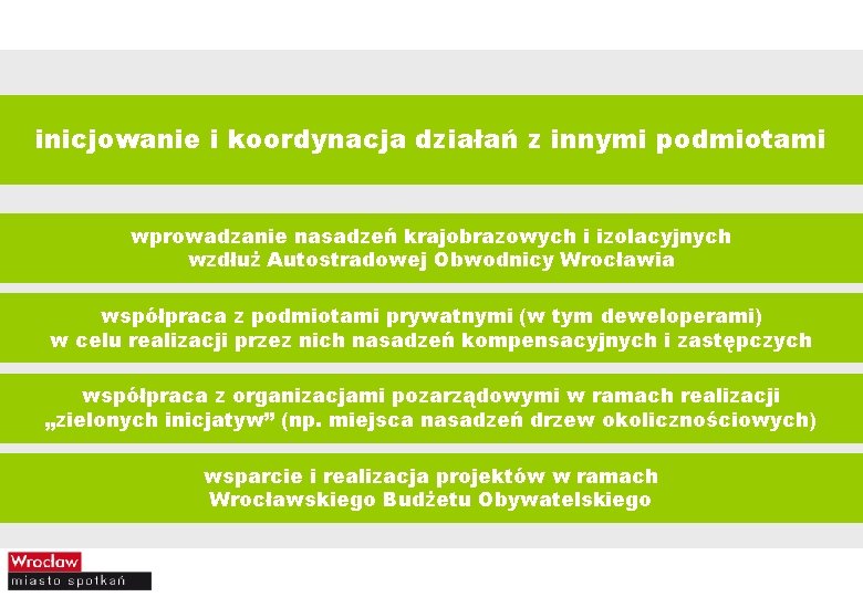 inicjowanie i koordynacja działań z innymi podmiotami wprowadzanie nasadzeń krajobrazowych i izolacyjnych wzdłuż Autostradowej