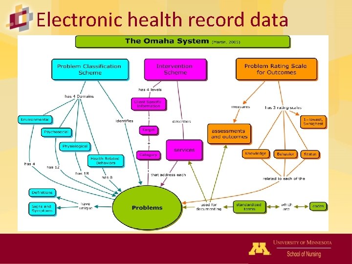 Electronic health record data 