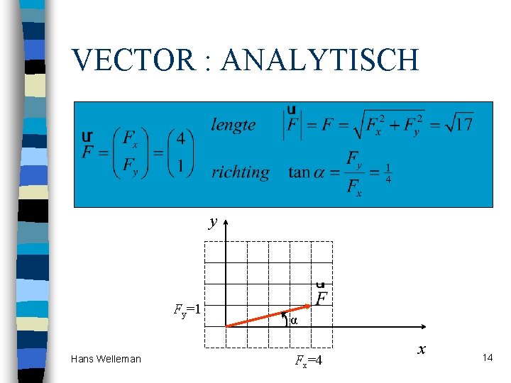 VECTOR : ANALYTISCH n Definieer een assenstelsel n Vector heeft componenten, een lengte en