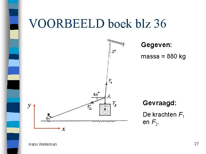 VOORBEELD boek blz 36 Gegeven: massa = 880 kg Gevraagd: y x Hans Welleman