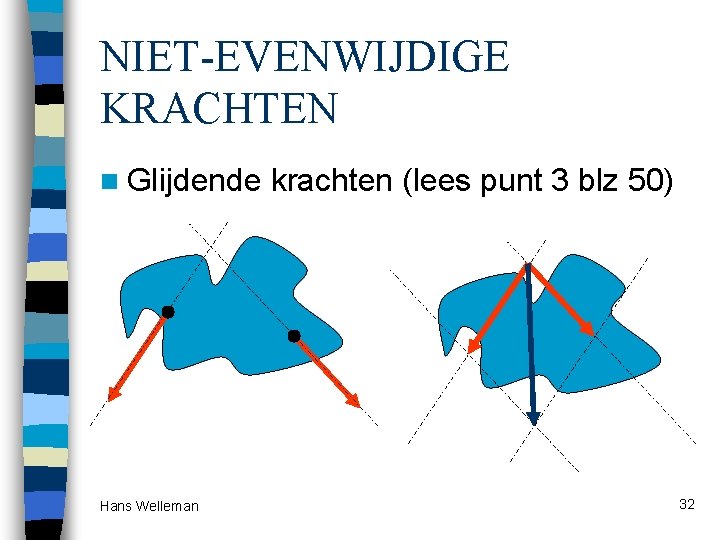 NIET-EVENWIJDIGE KRACHTEN n Glijdende Hans Welleman krachten (lees punt 3 blz 50) 32 