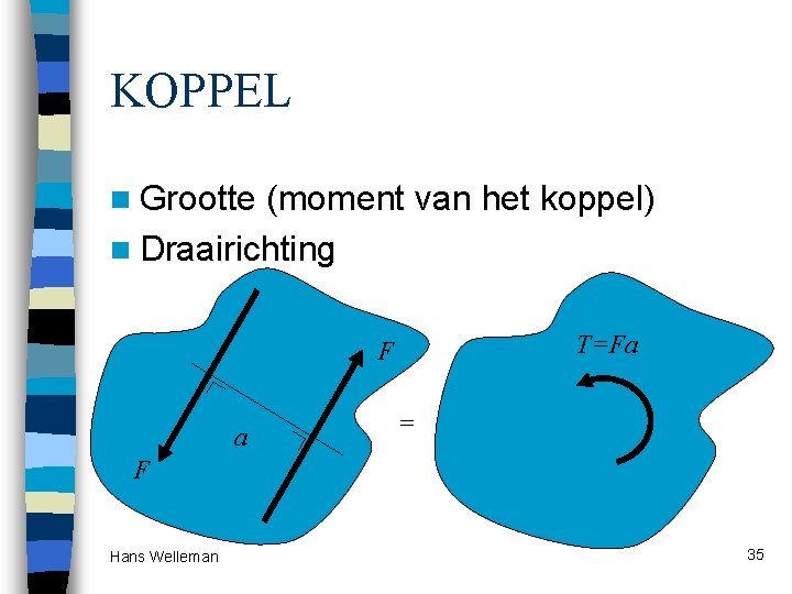 KOPPEL n Grootte (moment van het koppel) n Draairichting T=Fa F a = F