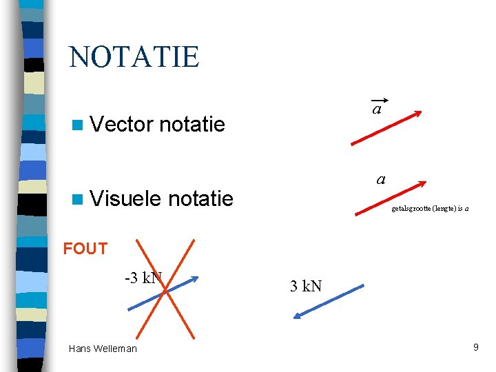 NOTATIE n Vector a notatie n Visuele a notatie getalsgrootte (lengte) is a FOUT