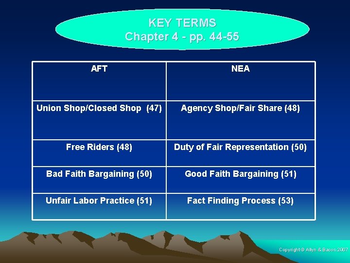 KEY TERMS Chapter 4 - pp. 44 -55 AFT NEA Union Shop/Closed Shop (47)