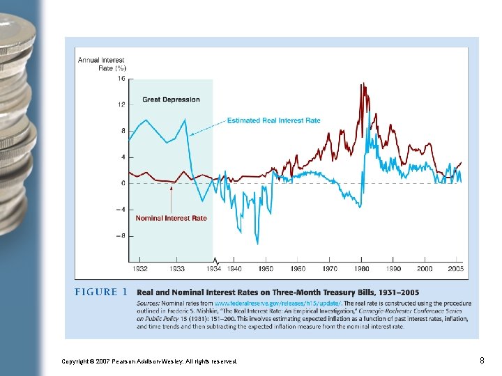 Copyright © 2007 Pearson Addison-Wesley. All rights reserved. 8 Copyright © 2007 Pearson Addison-Wesley. All rights reserved. 8