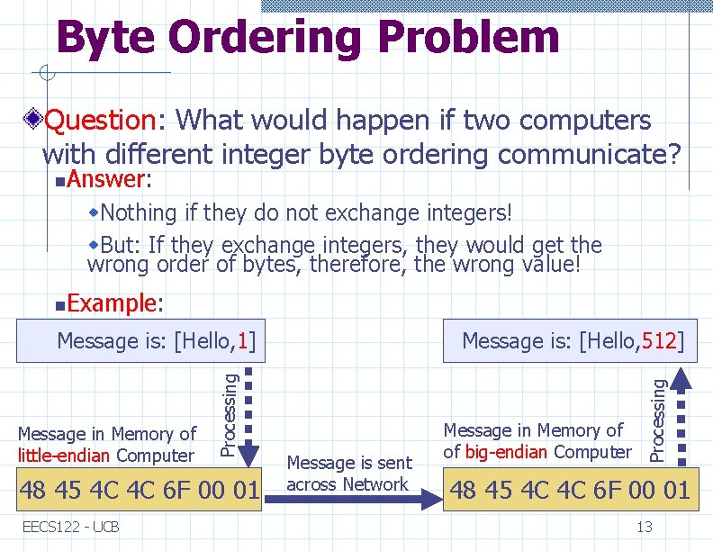 Byte Ordering Problem Question: What would happen if two computers with different integer byte