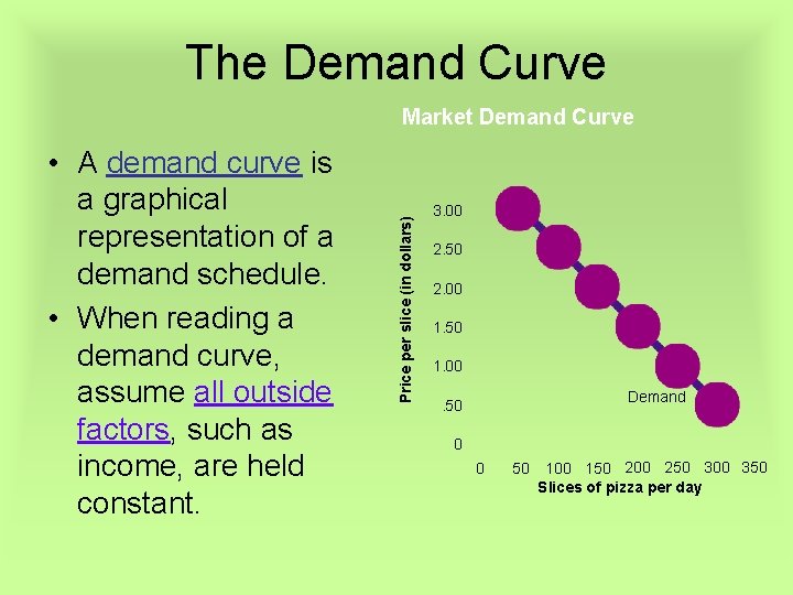 The Demand Curve • A demand curve is a graphical representation of a demand