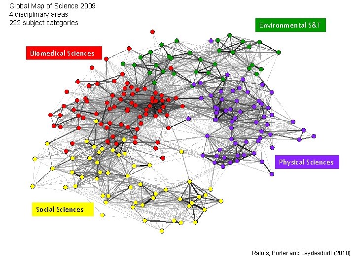 Global Map of Science 2009 4 disciplinary areas 222 subject categories Environmental S&T Biomedical