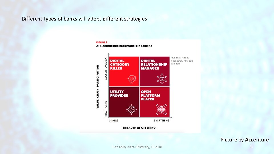 Different types of banks will adopt different strategies Picture by Accenture Ruth Kaila, Aalto Different types of banks will adopt different strategies Picture by Accenture Ruth Kaila, Aalto