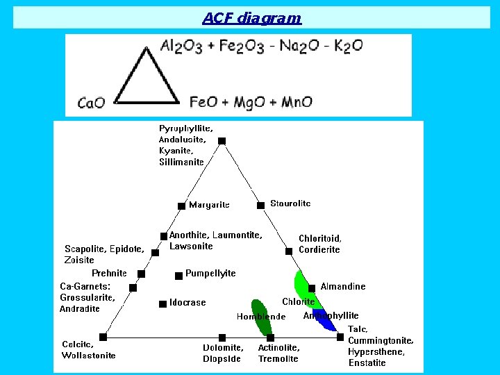 ACF diagram 