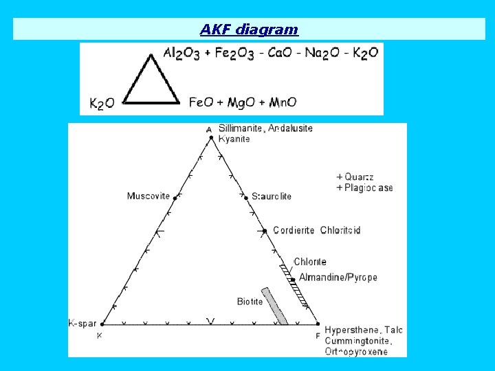 AKF diagram 