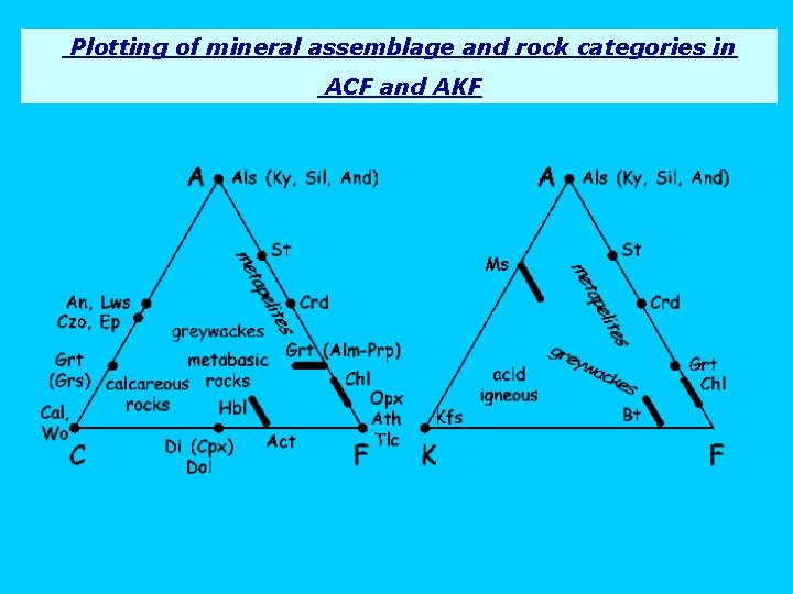 Plotting of mineral assemblage and rock categories in ACF and AKF 