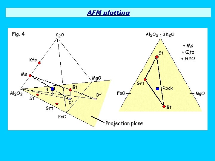 AFM plotting 