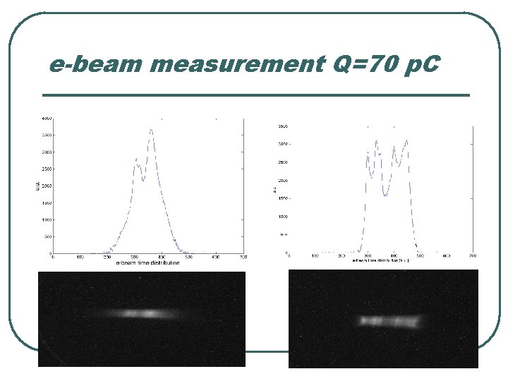 e-beam measurement Q=70 p. C 