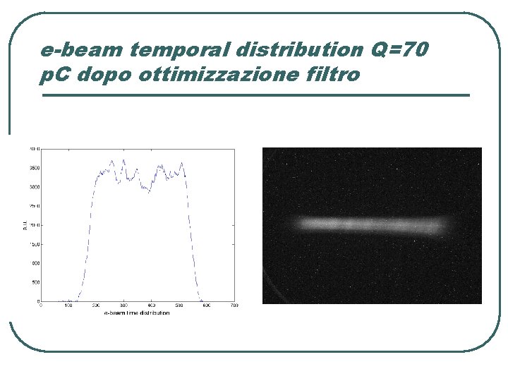 e-beam temporal distribution Q=70 p. C dopo ottimizzazione filtro 