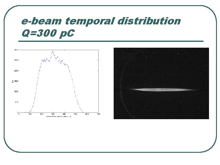 e-beam temporal distribution Q=300 p. C 