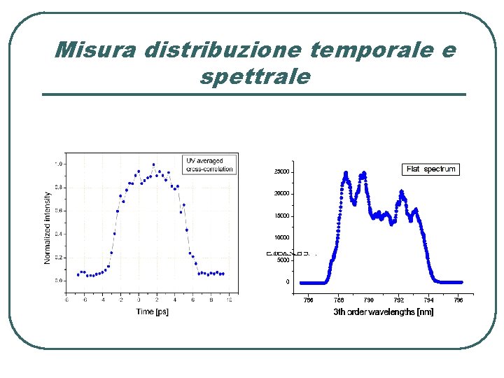 Misura distribuzione temporale e spettrale 