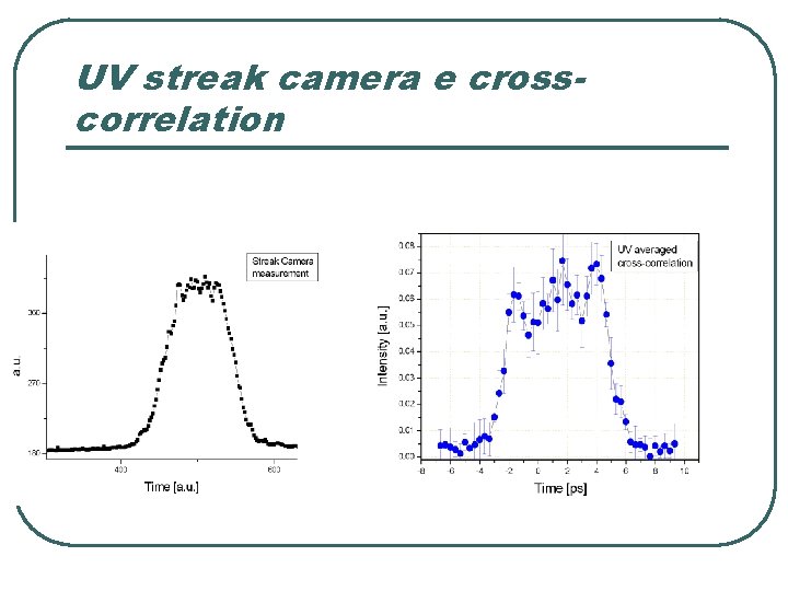 UV streak camera e crosscorrelation 