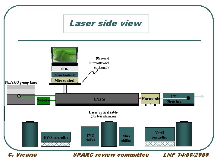 Laser side view Elevated support/stand (optional) SDG Synchrolock Mira control Nd: YAG pump laser