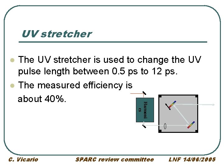 UV stretcher The UV stretcher is used to change the UV pulse length between