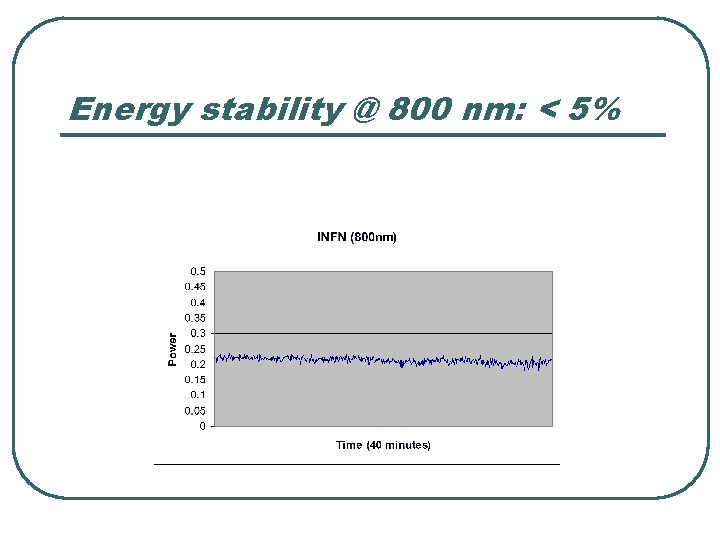 Energy stability @ 800 nm: < 5% 