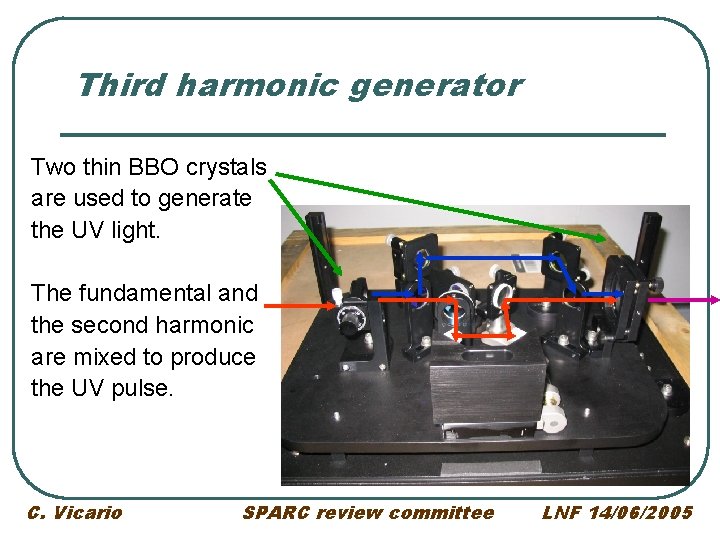 Third harmonic generator Two thin BBO crystals are used to generate the UV light. Third harmonic generator Two thin BBO crystals are used to generate the UV light.