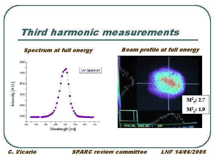 Third harmonic measurements Spectrum at full energy Beam profile at full energy M 2