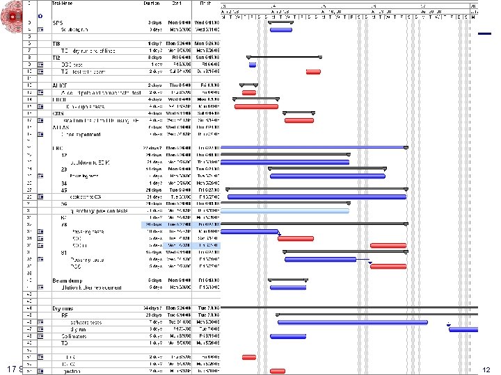 Schedule 17 September 2020 LHC intergration 12 