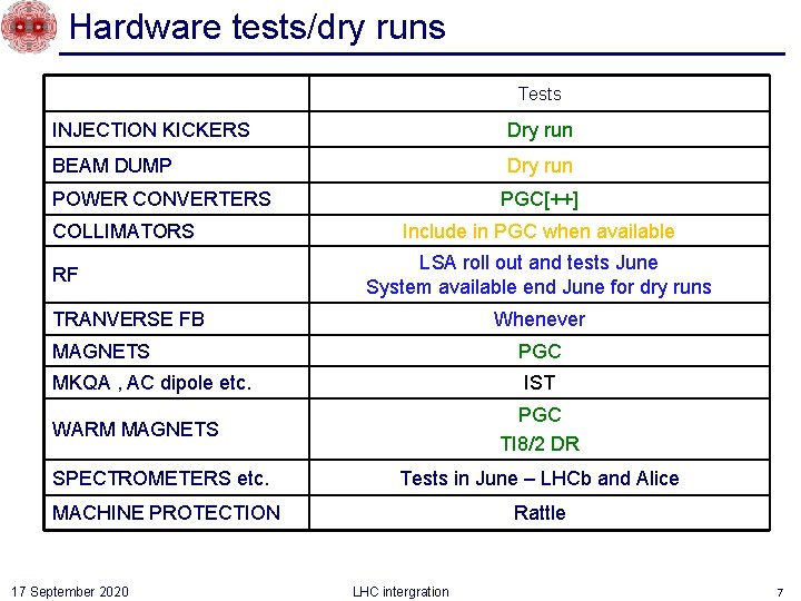 Hardware tests/dry runs Tests INJECTION KICKERS Dry run BEAM DUMP Dry run POWER CONVERTERS