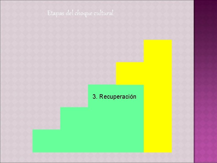 Etapas del choque cultural 3. Recuperación 