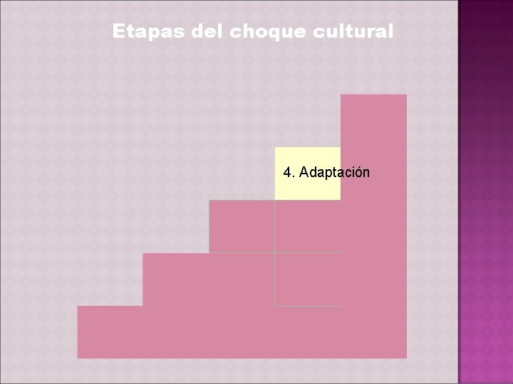 Etapas del choque cultural 4. Adaptación 