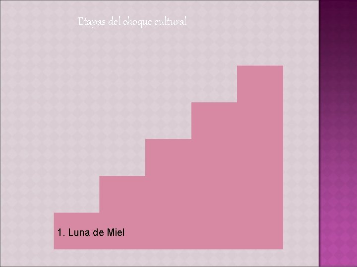 Etapas del choque cultural 1. Luna de Miel 