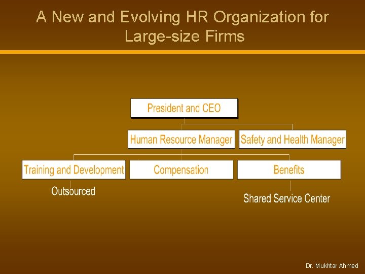 A New and Evolving HR Organization for Large-size Firms Dr. Mukhtar Ahmed A New and Evolving HR Organization for Large-size Firms Dr. Mukhtar Ahmed