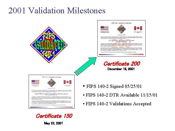 2001 Validation Milestones Certificate 200 December 18, 2001 • FIPS 140 -2 Signed 05/25/01