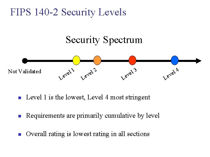 FIPS 140 -2 Security Levels Security Spectrum Not Validated Le l ve 1 el