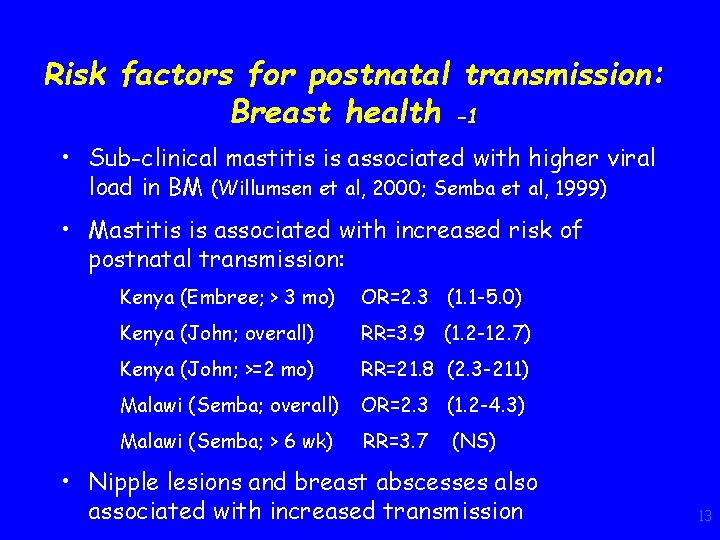 Risk factors for postnatal transmission: Breast health -1 • Sub-clinical mastitis is associated with